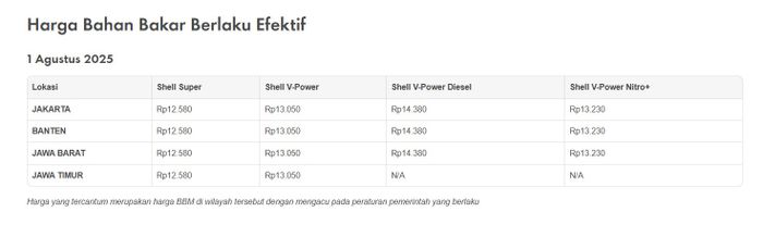 vivo, pertamina, shell, harga bbm, Daftar Harga BBM Pertamina, Shell, BP, dan Vivo Per 1 Agustus 2025