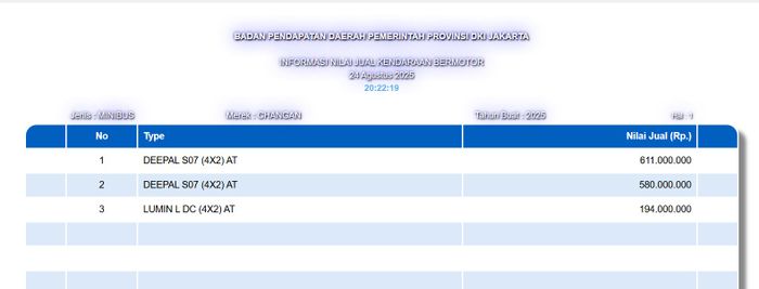 Indonesia, mobil listrik, indomobil, changan, Deepal S07, Lumin L, Changan Bakal Bawa Dua Mobil Listrik Ini ke Indonesia, Buktinya Nih