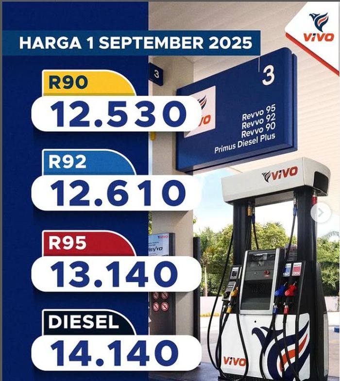 vivo, update, harga bbm, daftar, September 2025, Update Harga BBM Vivo Per 1 September 2025, Waduh Banyak yang Naik