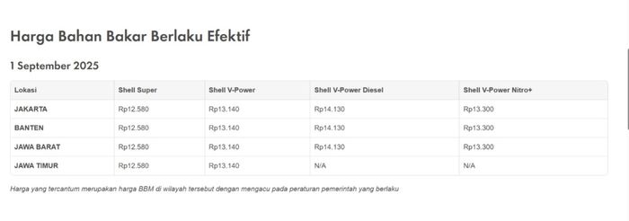 Shell Super, harga bbm shell, update harga, Update Daftar Harga BBM Shell di Indonesia Per 1 September 2025