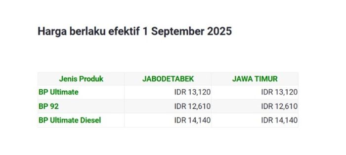 harga bbm, bp Ultimate, Harga BP 92, Update Harga BBM BP Per 1 September 2025, Ada yang Turun dan Naik