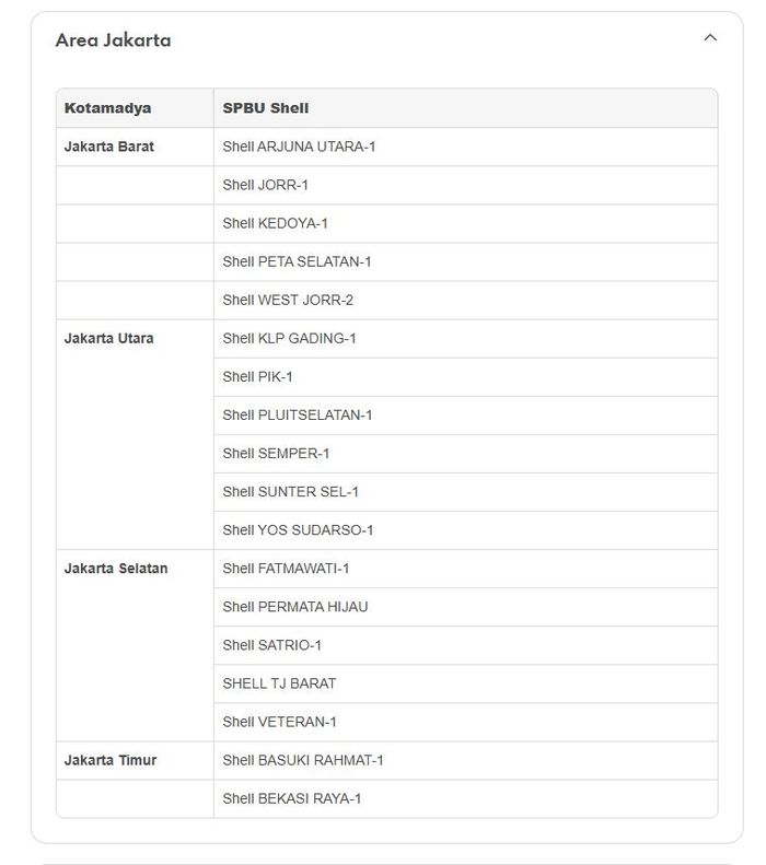 shell, Shell Super, SPBU Shell, BBM Shell kosong, Daftar SPBU Shell, Update Stok BBM Shell Super Terbaru, Kini Sudah Tersedia di Deretan SPBU Berikut