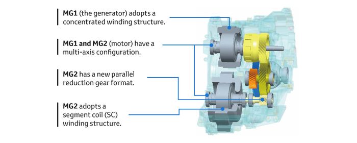 teknologi, efisien, hybrid, gear, Toyota hybrid, Power Split Device, Kenalan dengan Teknologi Power Split Device di Mobil Hybrid Toyota