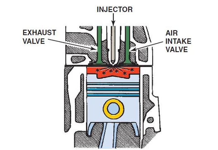 diesel, mesin diesel, busi, mesin diesel tidak pakai busi, Beda Dengan Mesin Bensin, Ini Alasan Mobil Diesel Tidak Pakai Busi