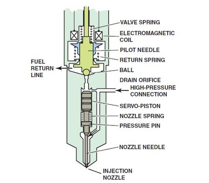 mobil diesel, mobil bekas, Filter Solar, ciri filter solar kotor, gejala filter solar kotor, dampak filter solar kotor, risiko filter solar kotor dibiarkan, Risiko Membiarkan Filter Solar Mobil Diesel kotor, Bisa Sebabkan Masalah Ini