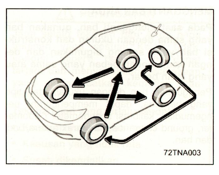 ban mobil, rotasi ban, rotasi ban mobil, ban mobil bekas, Belum Banyak yang Tahu, Ini Alasan Ban Mobkas Harus Dirotasi