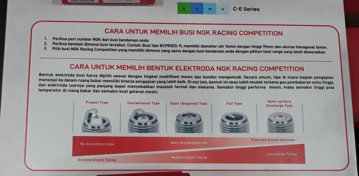 busi, busi mobil, busi motor, busi racing, busi balap, Ramai Dibeli Dinsos Sumut, Ini Bedanya Busi Racing dan Busi Biasa