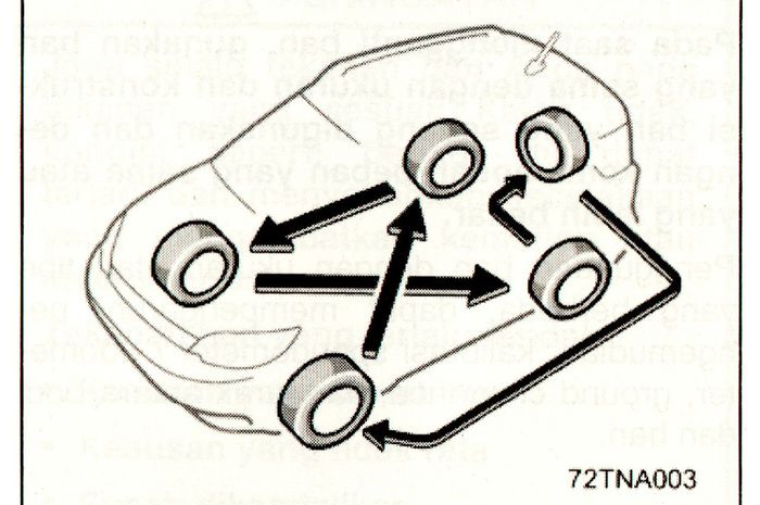 Rotasi Ban Mobil Banyak Dilupakan, Padahal Ini Dampak Positifnya