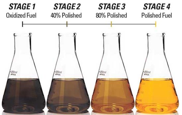 pertamax, pertalite, pertamax basi, pertalite basi, bbm basi, Sedikit yang Tahu, Begini Ciri-ciri Pertamax Atau Pertalite Mulai Basi