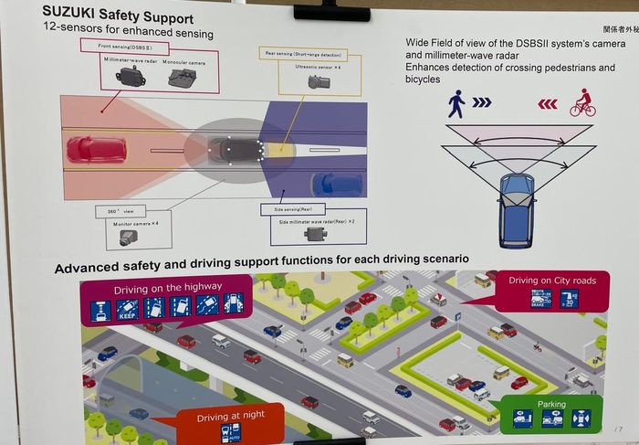 suzuki, small suv, Suzuki Fronx, Fronx, Suzuki Safety Support, Suzuki Fronx Dilengkapi ADAS Suzuki Safety Support. Apa Istimewanya?