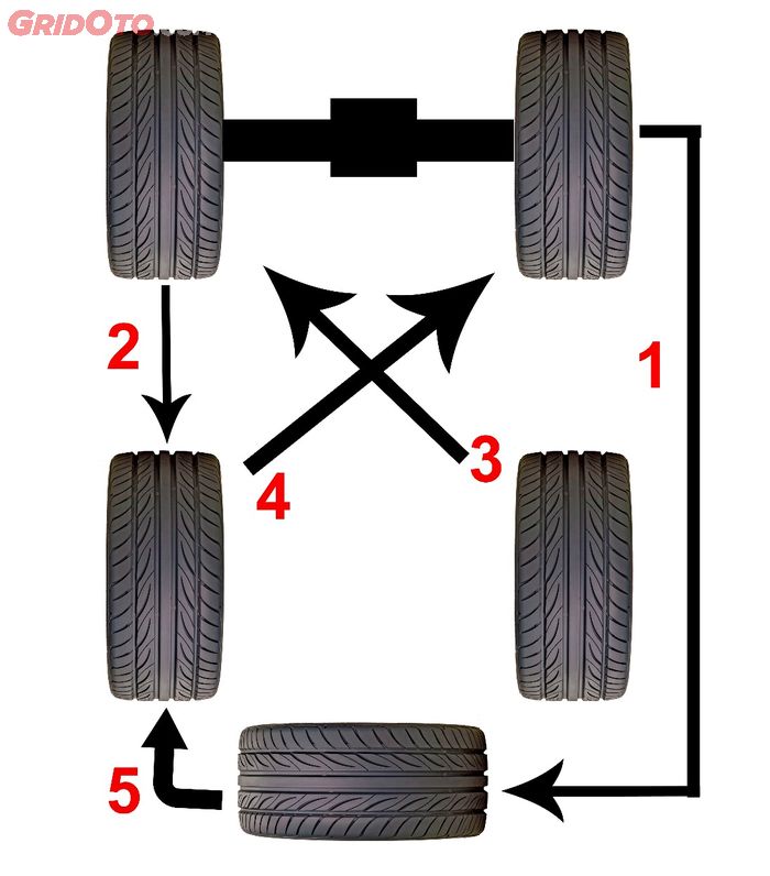 pt bridgestone tire indonesia, rotasi ban mobil, kapan rotasi ban mobil, perawatan ban mobil, Enggak Banyak Orang Tahu, Ini 5 Manfaat Melakukan Rotasi Ban Mobil