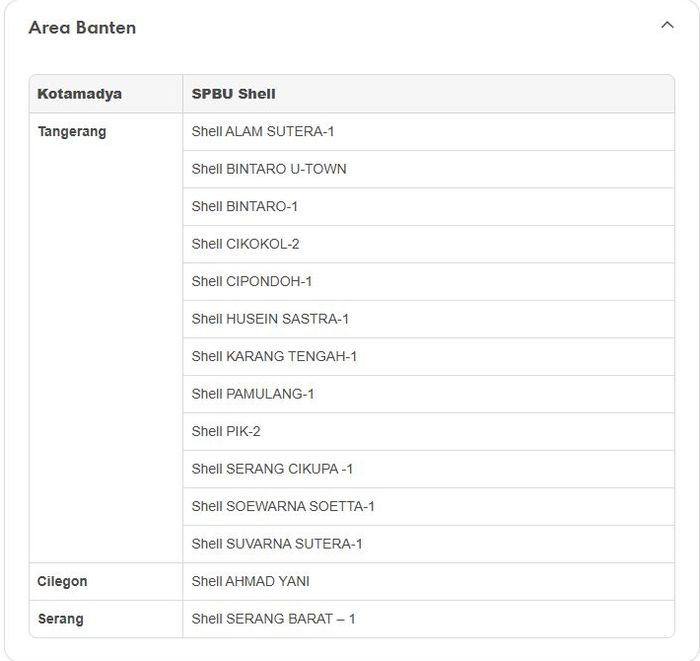 shell, Shell Super, SPBU Shell, BBM Shell kosong, Daftar SPBU Shell, Update Stok BBM Shell Super Terbaru, Kini Sudah Tersedia di Deretan SPBU Berikut