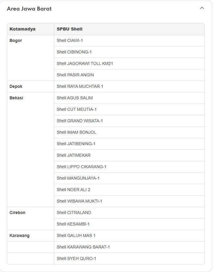 shell, Shell Super, SPBU Shell, BBM Shell kosong, Daftar SPBU Shell, Update Stok BBM Shell Super Terbaru, Kini Sudah Tersedia di Deretan SPBU Berikut