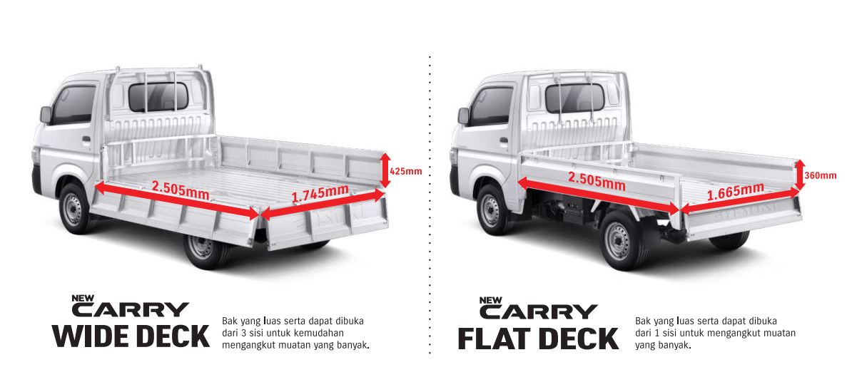 harga, pick up, suzuki carry, suzuki carry pick up, Harga Suzuki Carry Pick Up, Andalan Buat Pengusaha, Cek Harga Suzuki Carry Pick Up Oktober 2025
