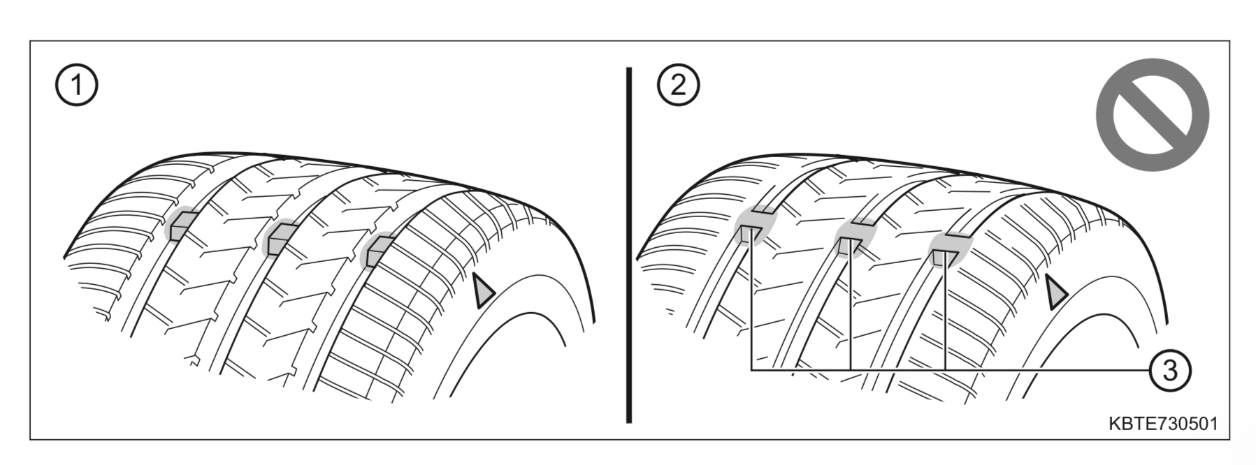 Tread Wear Indicator, keausan, permukaan jalan, Telapak ban, Banyak yang Lupa Arti Singkatan TWI Pada Ban Mobil, Nih Penjelasannya