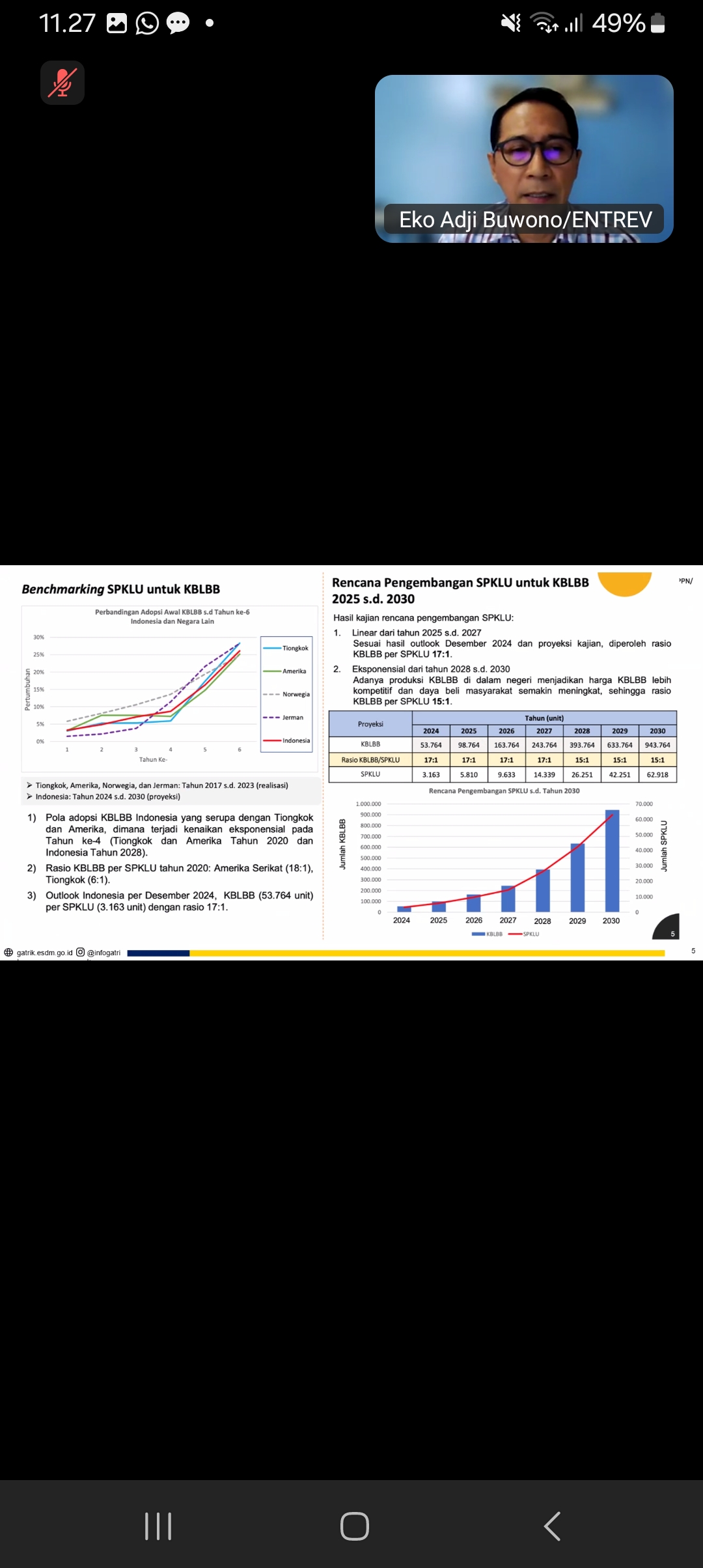 kendaraan listrik, Webinar, baterai listrik, Ini Perbandingan Jumlah Mobil Listrik dan Pertumbuhan Infrastruktur Pengisiannya