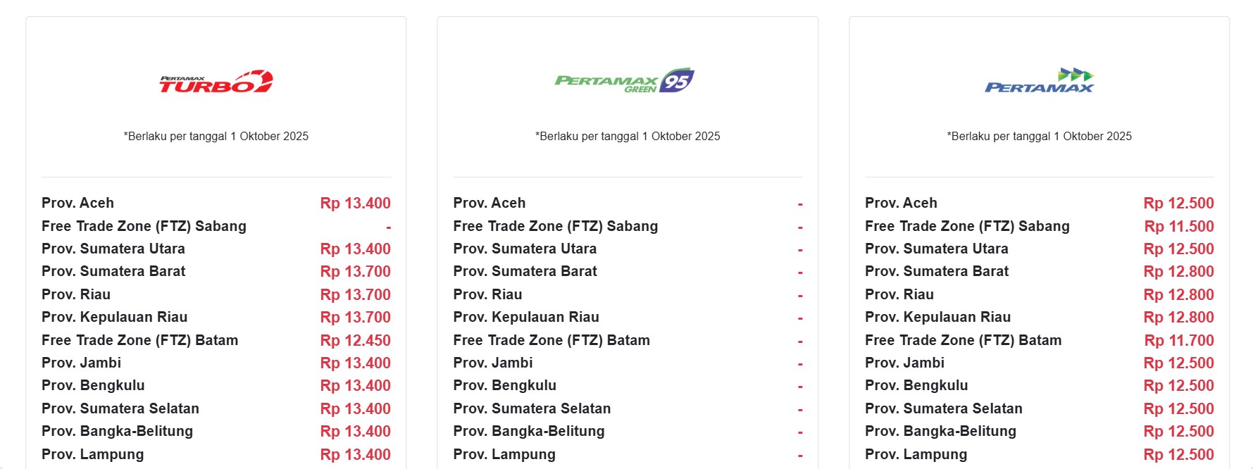 Indonesia, update, pertamina, harga bbm, oktober 2025, Daftar Harga BBM Pertamina Terbaru di Indonesia Per Oktober 2025