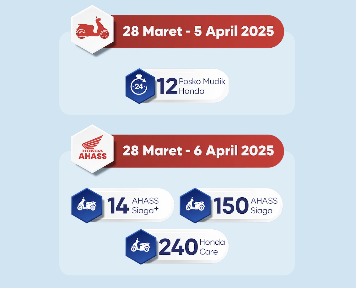 berita, Berita Otomotif, news, Astra Siaga Lebaran 2025, Mudik Tanpa Khawatir! Astra Siaga Lebaran 2025 Hadir di Berbagai Titik Strategis