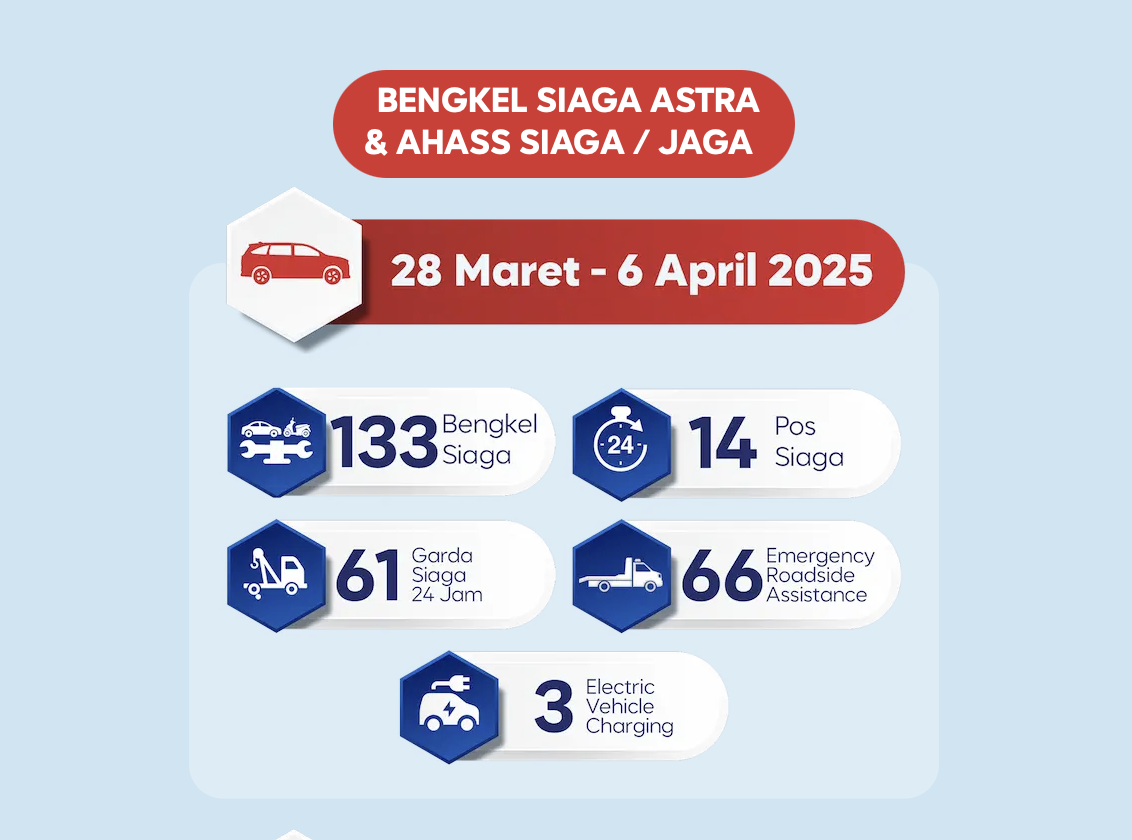 berita, Berita Otomotif, news, Astra Siaga Lebaran 2025, Mudik Tanpa Khawatir! Astra Siaga Lebaran 2025 Hadir di Berbagai Titik Strategis
