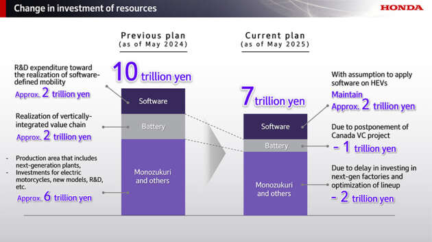 Honda cancels 3-row EV SUV as part of R&D budget cuts – money to go to hybrid powertrains instead