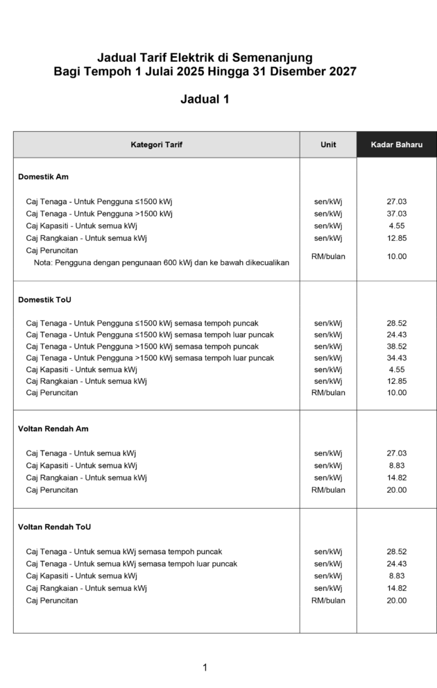 TNB new electricity tariff calculation from July 2025