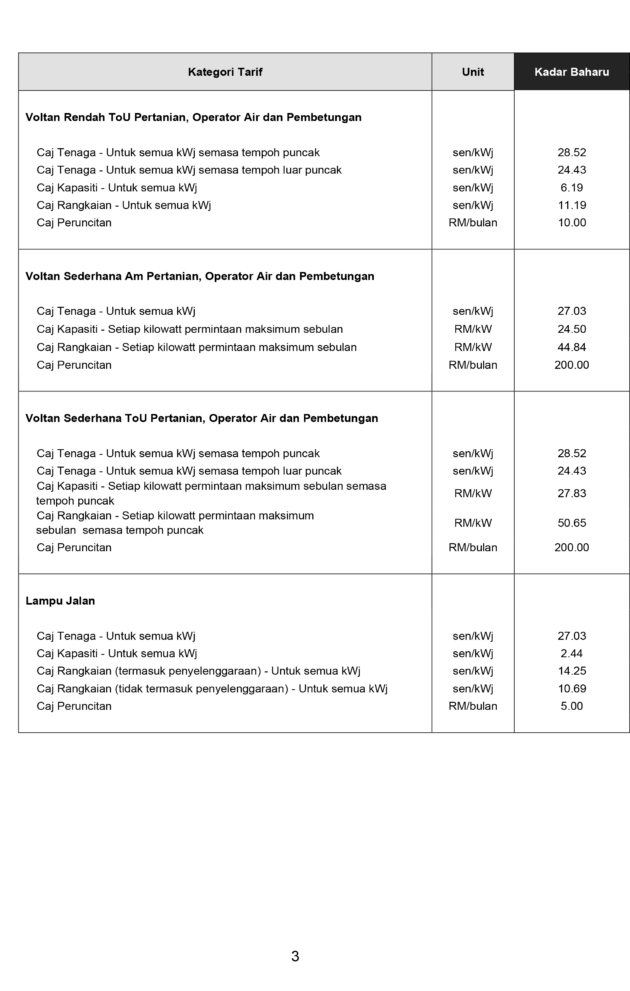 TNB new electricity tariff calculation from July 2025