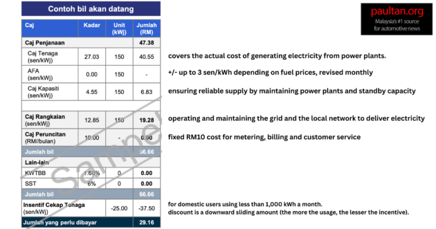 TNB new electricity tariff calculation from July 2025