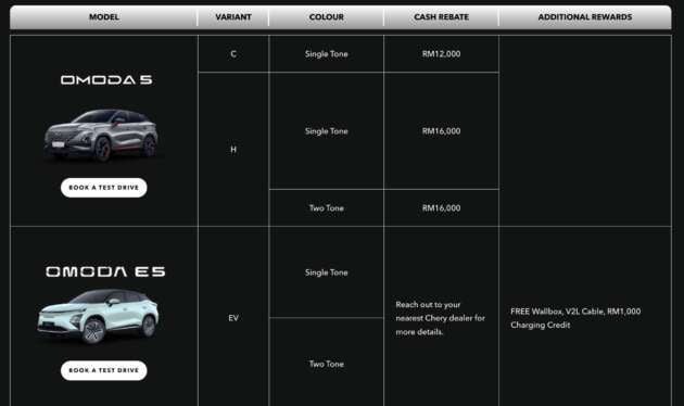 Chery Malaysia July 2025 promo offers up to RM16,000 discount; Omoda 5 and E5 EV, Tiggo 7 Pro, Tiggo 8 Pro