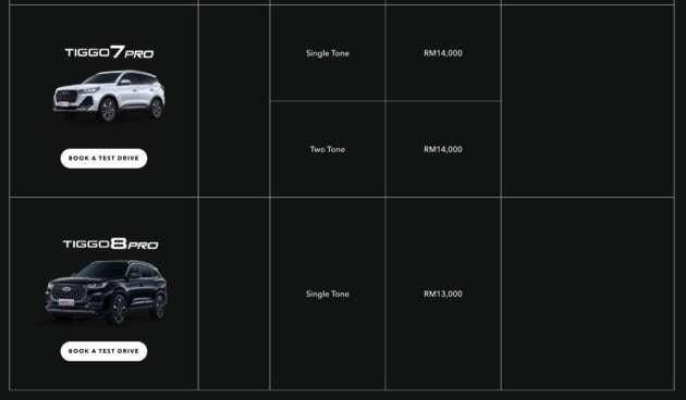 Chery Malaysia July 2025 promo offers up to RM16,000 discount; Omoda 5 and E5 EV, Tiggo 7 Pro, Tiggo 8 Pro