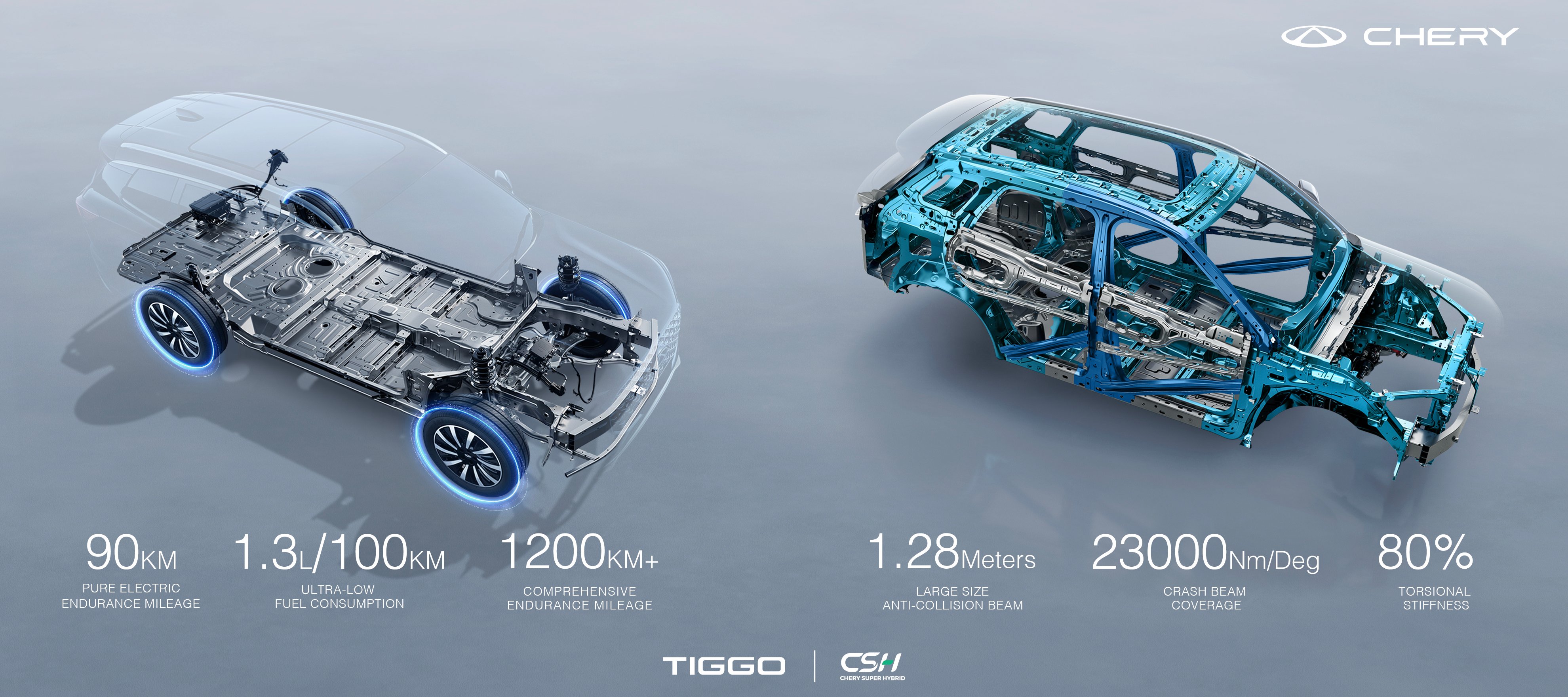 Chery Super Hybrid platform launched in Malaysia – Tiggo 7, Tiggo 8 PHEV CSH with up to 1,200 km range
