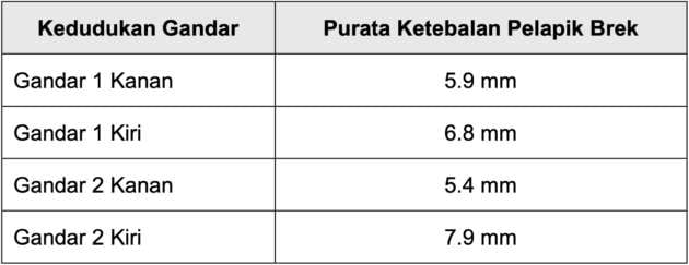 Gerik bus crash: report finds bus reached 117.6 km/h; excessive speed among factors identified in incident