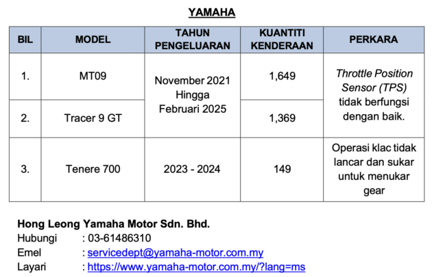 JPJ recalls – Kia Rio 5,123 units, Mercedes-Benz GLC/S580e/EQS/EQE/SL 32 units, Yamaha bikes 3,167 units