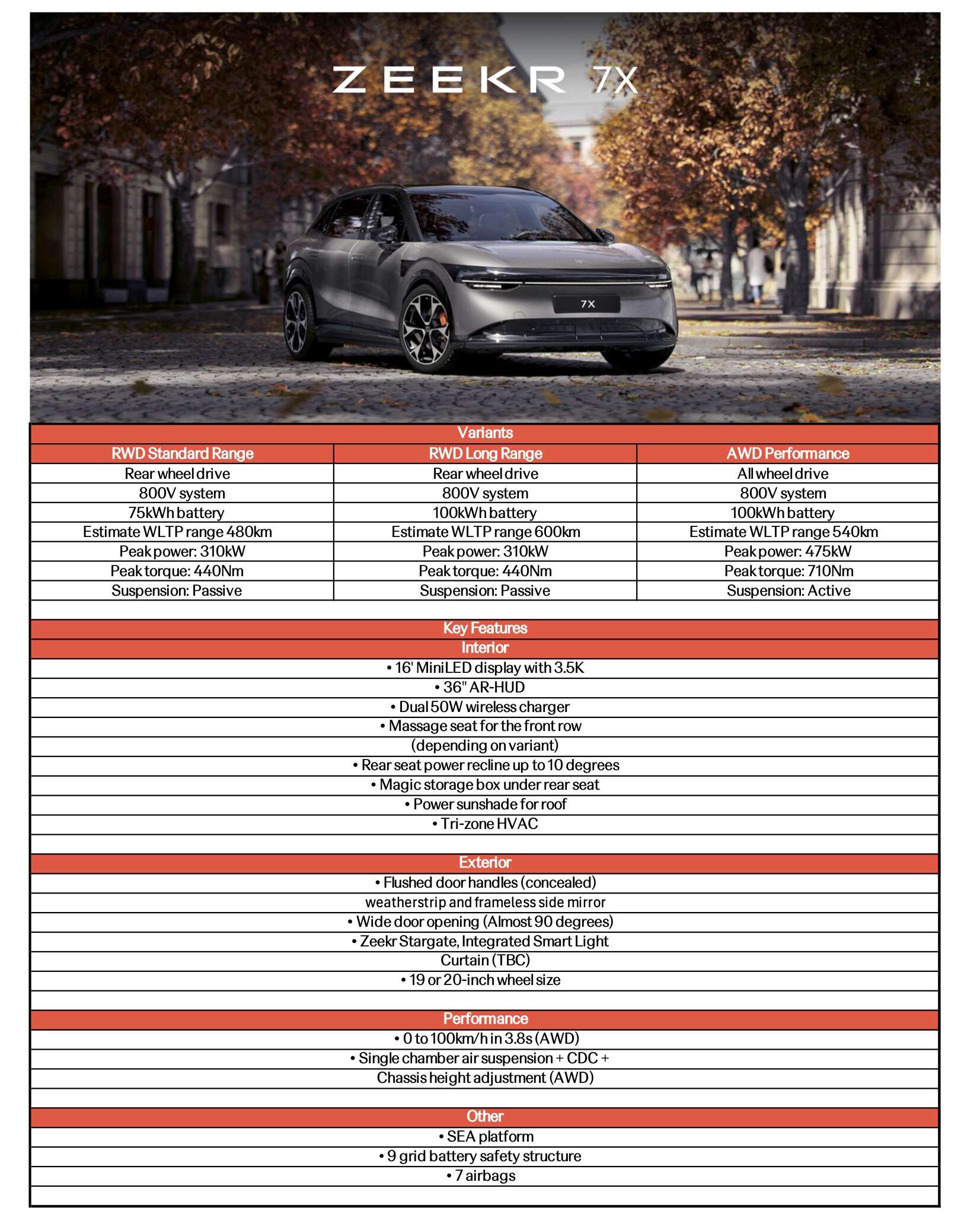 PACE 2025: Zeekr 7X EV shown – AWD Performance unit has 20-inch alloys, adaptive air suspension