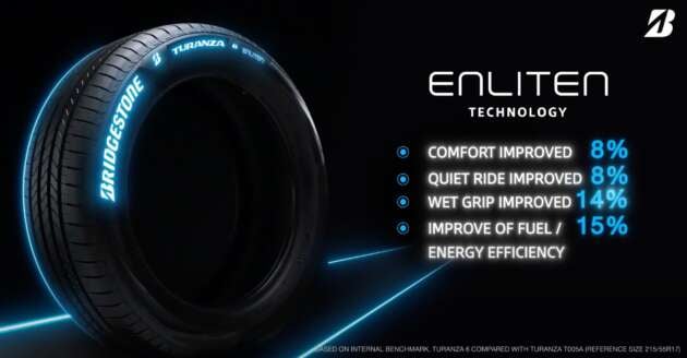 Bridgestone Turanza 6 launched in Malaysia – flagship touring tyre improves on T005A, suitable for EVs too