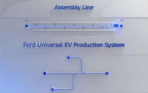 Ford announces Universal EV Platform – 2027 debut in midsize pick-up; LFP batteries, RM127k starting price