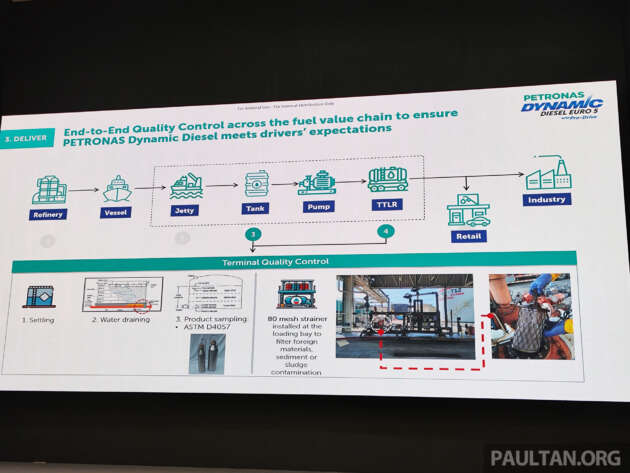 Petronas Dynamic Diesel Euro 5 with Pro-Drive – now cleaner, more power, up to 20% better fuel economy