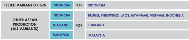Toyota Yaris Cross receives 5-star ASEAN NCAP safety rating – Perodua Nexis D66B coming?