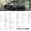 Ford Ranger WildTrak 3.0 V6 Turbo Diesel launched – RM193k Pen. Malaysia, RM199k OTR Sabah & Sarawak