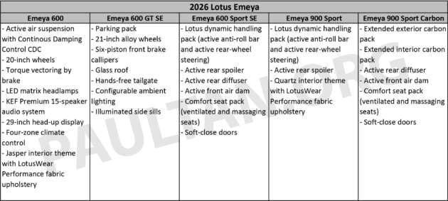 2026 Lotus Eletre and Emeya in Malaysia – revised variants, new kit; Eletre from RM499k; Emeya RM459k