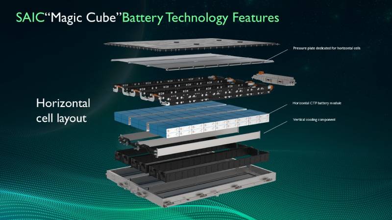 Baterai Mobil Listrik MG Paling Tipis, Bagaimana Keamanannya?